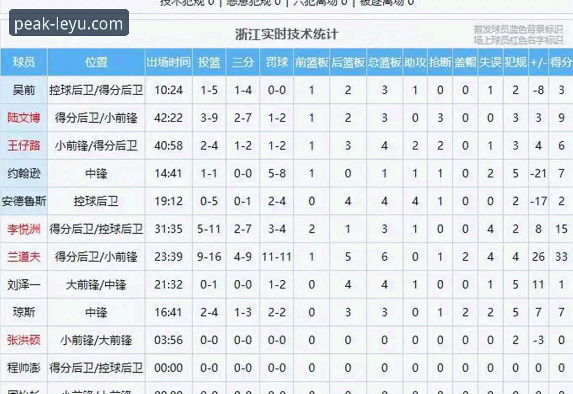 兰道夫33分加时绝杀！浙江2-0横扫宁波晋级八强深度分析——乐鱼体育官网独家解读季后赛关键战役
